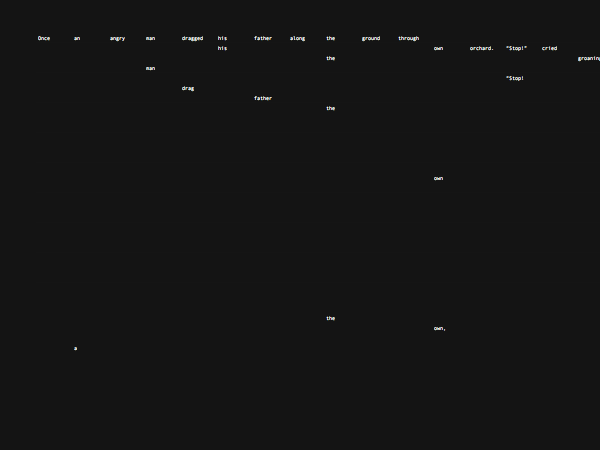 repetition graph