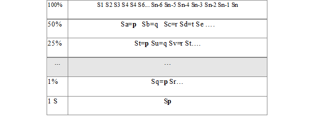 Figure 6: Autosummarize selection process