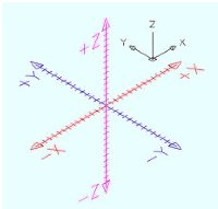 The Cartesian coordinate
                           system