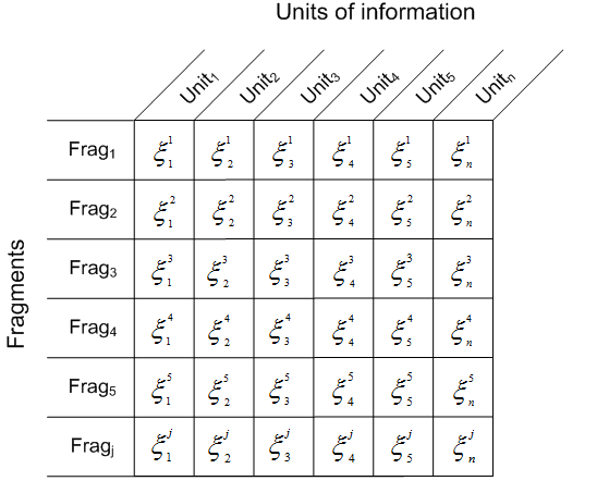 The matrix
                                 fragments of text–units of information.