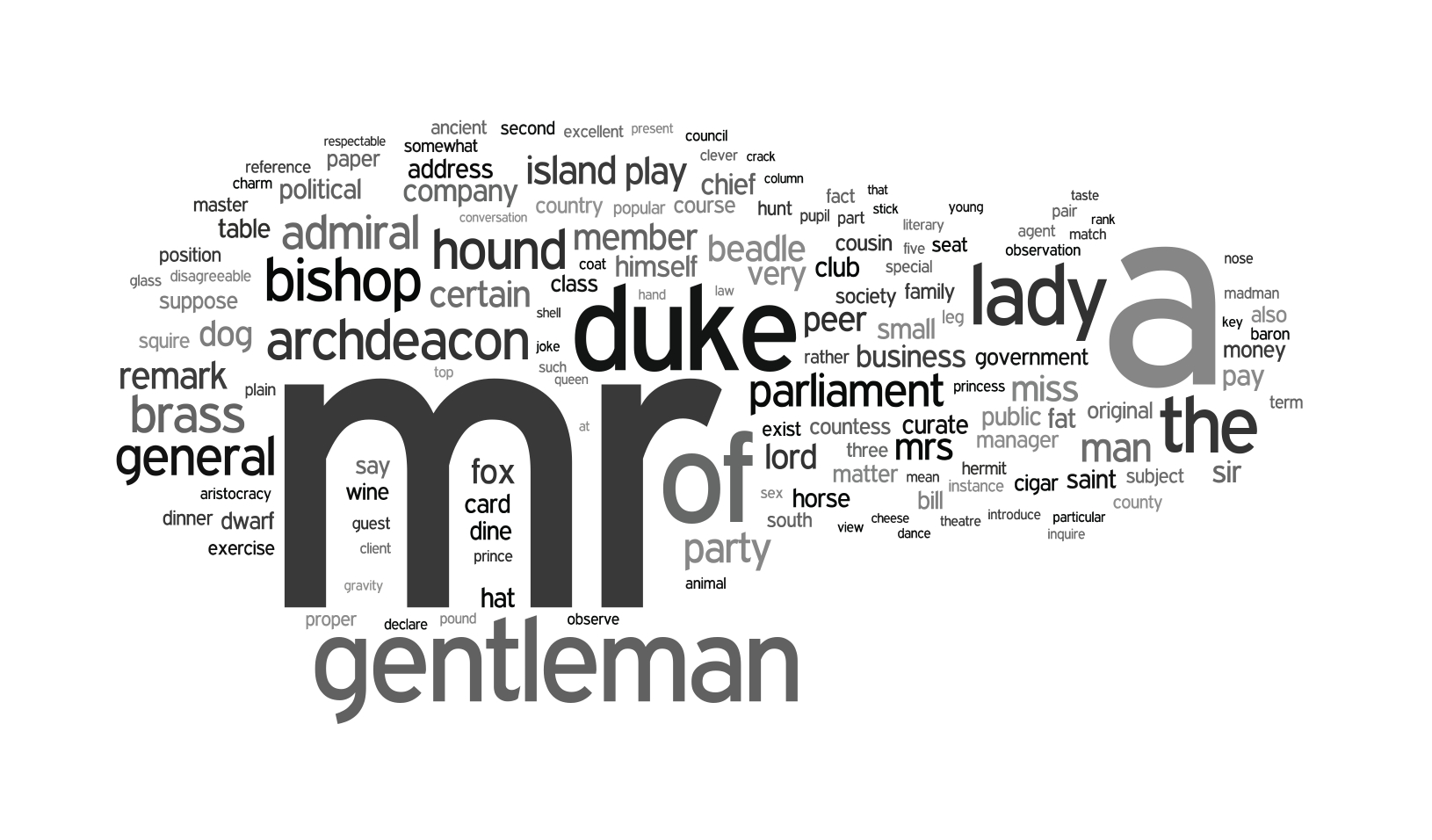 Visualisation of Words Under-Represented in Sentimental Texts (Including Stopwords)