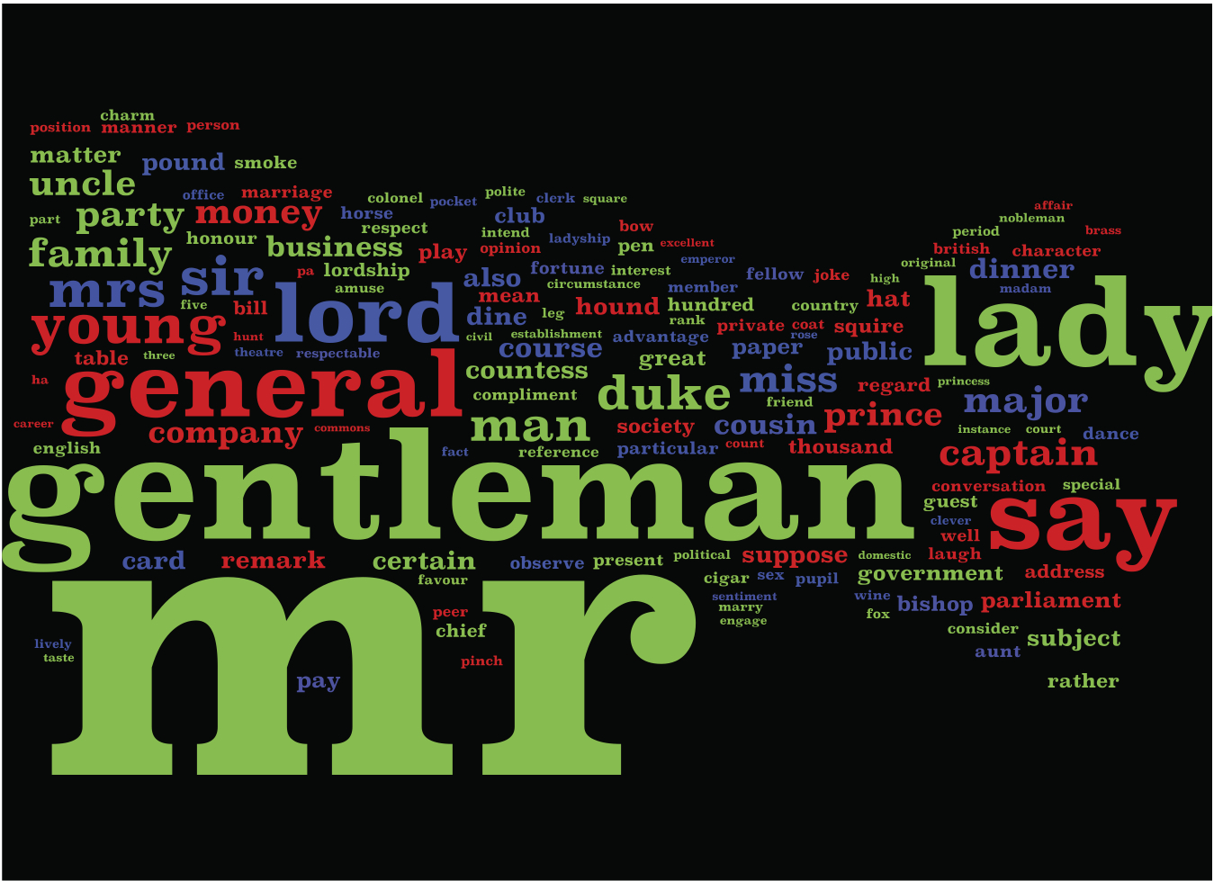 Visualisation of Words Under-Represented in Sentimental Texts