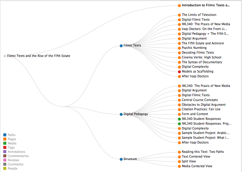 A screenshot of Filmic Texts and the Rise of the Fifth Estate (at http://scalar.usc.edu/anvc/kuhn/). Credit: Virginia Kuhn.