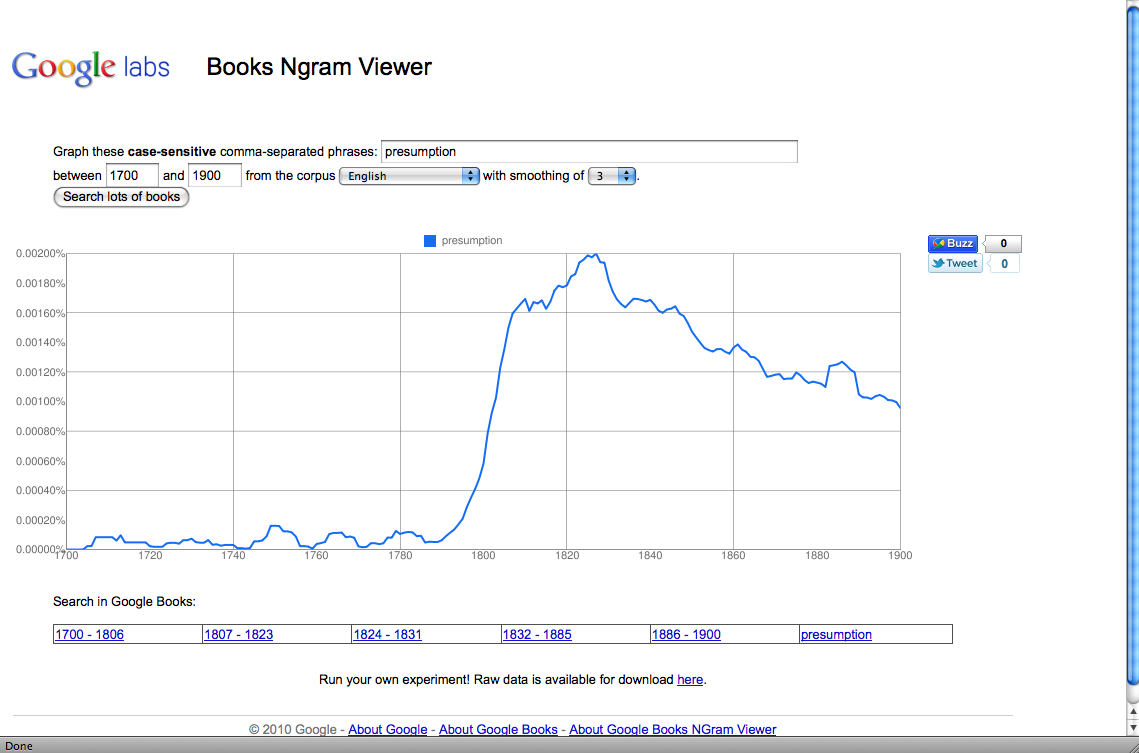 Use of the word presumption in a sampling of texts published between 1700 and 1900.