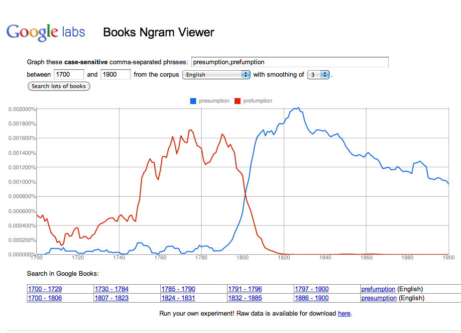 Prefumption in red; presumption in blue.