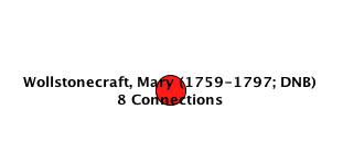 Mary Wollstonecraft’s 8 Connections.