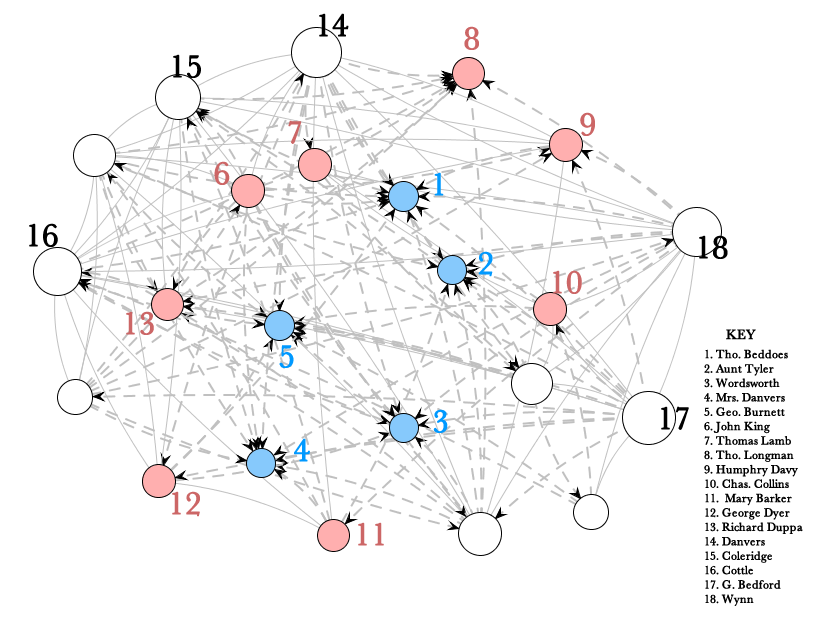 Name Key added to screenshot of dynamic graph.