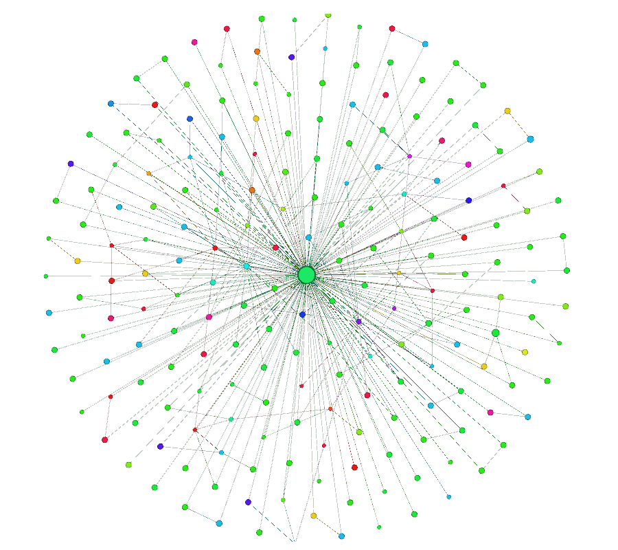 Taste of Home social network topology.