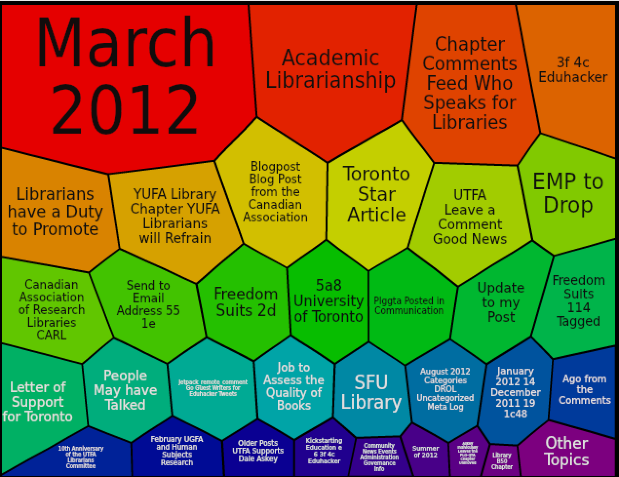 Cluster display of search term librarians using Carrot2