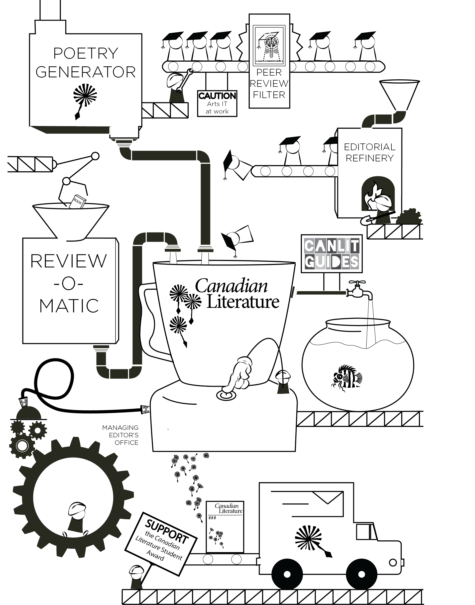 The Canadian Literature ecosystem, including CanLit Guides
    (diagram by Zoya Mirzaghitova for Canadian
    Literature).