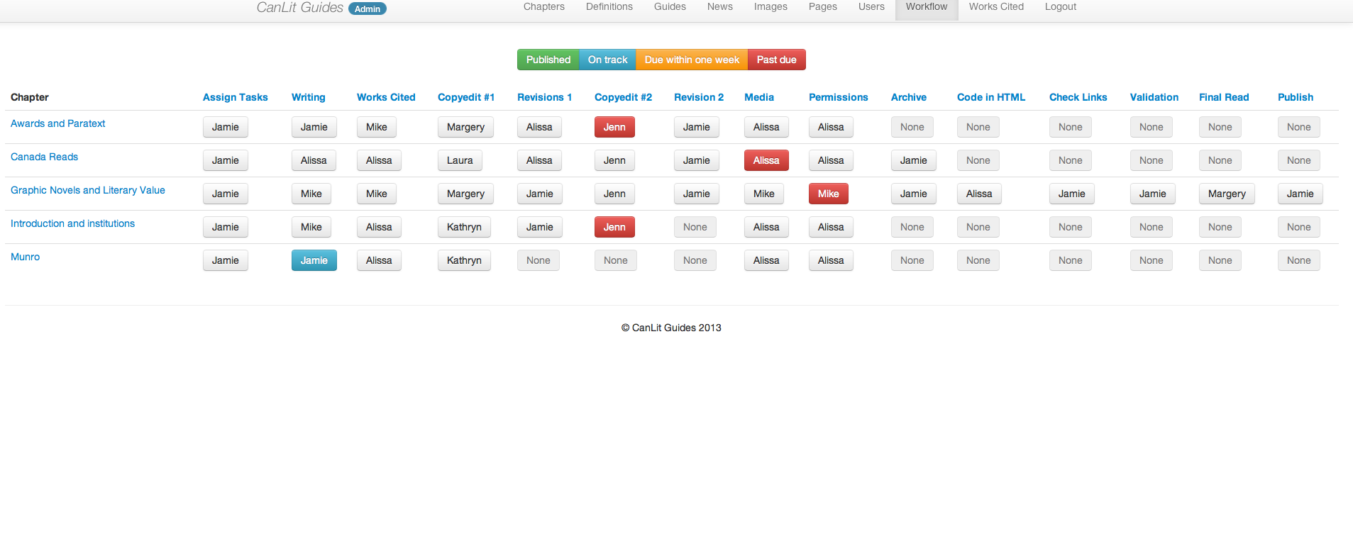 CanLit Guides Workflow, showing multiple chapters in
    parallel development.