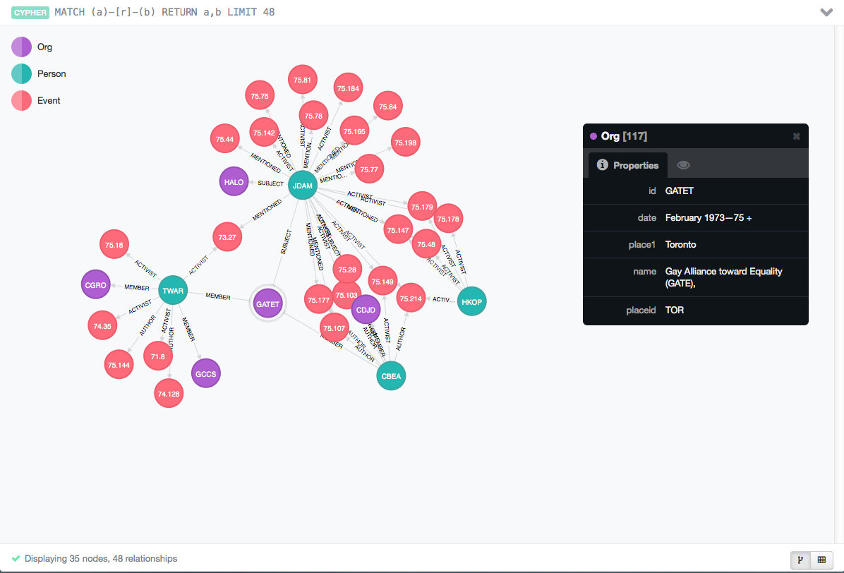 John Damien Case Network Graph (LGLC project).