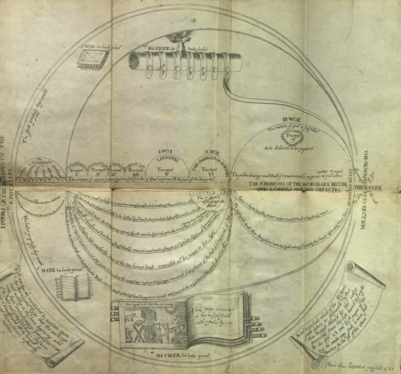 Foldout illustration from Joseph Mede, The key
    of the Revelation (London, 1650). Image courtesy of
Thomas Fisher Rare Book Library, University of Toronto.