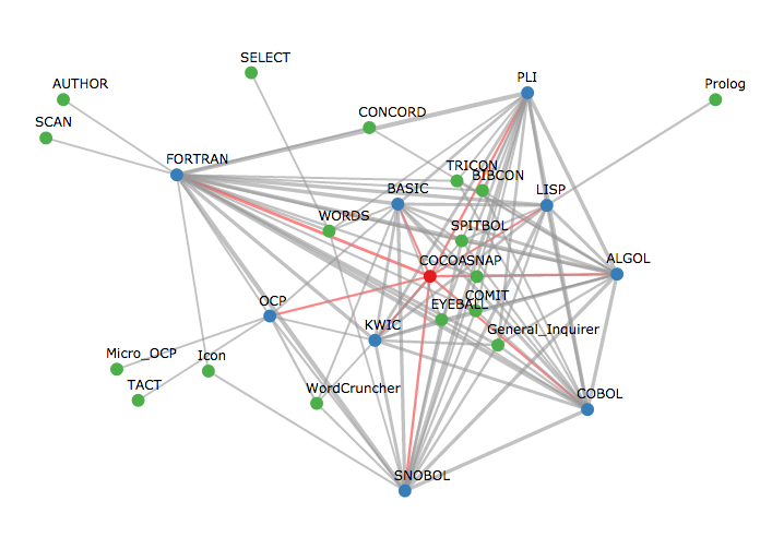 Tool network with COCOA selected (http://i.artsrn.ualberta.ca/viz/about.php?var=network).