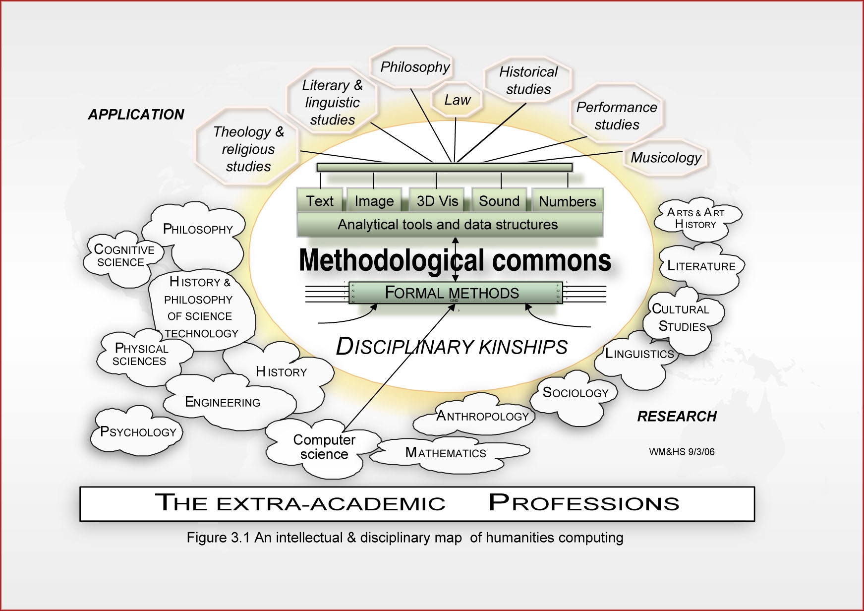 An intellectual and disciplinary map of humanities
    computing (Willard McCarty and Harold Short, via the HUMANIST
    discussion group. 2006. Alliance of Digital Humanities
    Organizations).