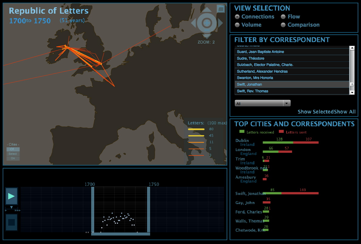 Visualization of Jonathan Swift's correspondence as represented by the Republic of Letters visualizaton tool (http://www.stanford.edu/group/toolingup/rplviz/rplviz.swf)