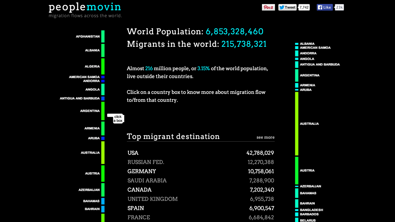 People movin, Carlo Zapponi (2011).