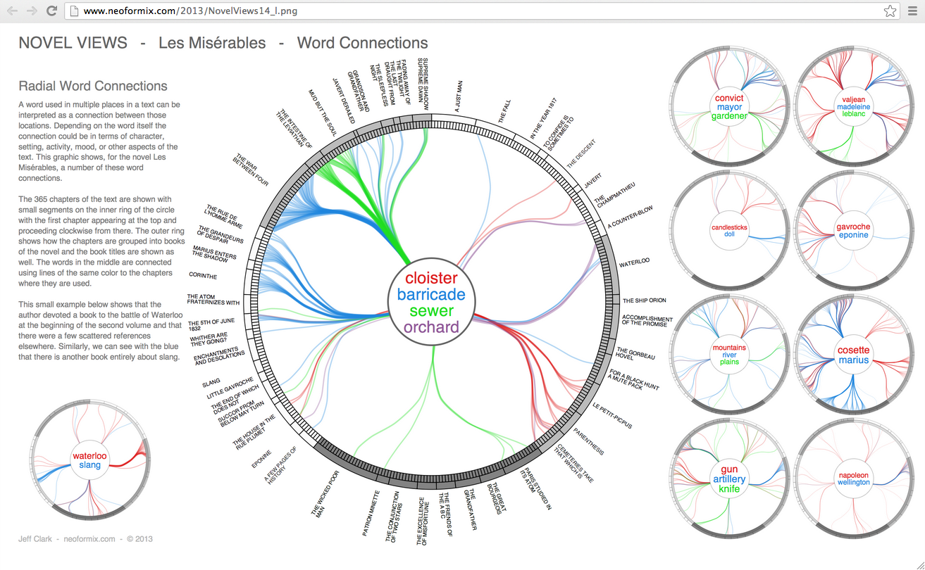 Novel views: Les Misérable, Jeff Clark (2013).
