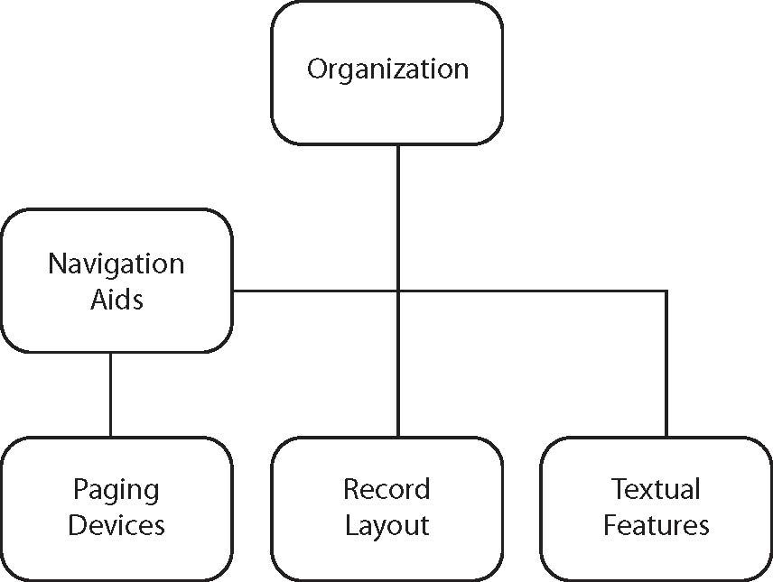 Relational framework of interface features