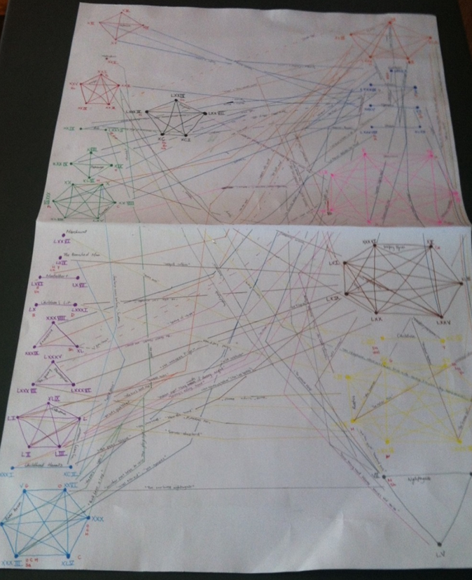 DesRoches' hand-drawn graph of some of the associative networks
(thematic, stylistic and subject-based) that weave through Smith's
    Elegiac Sonnets collection