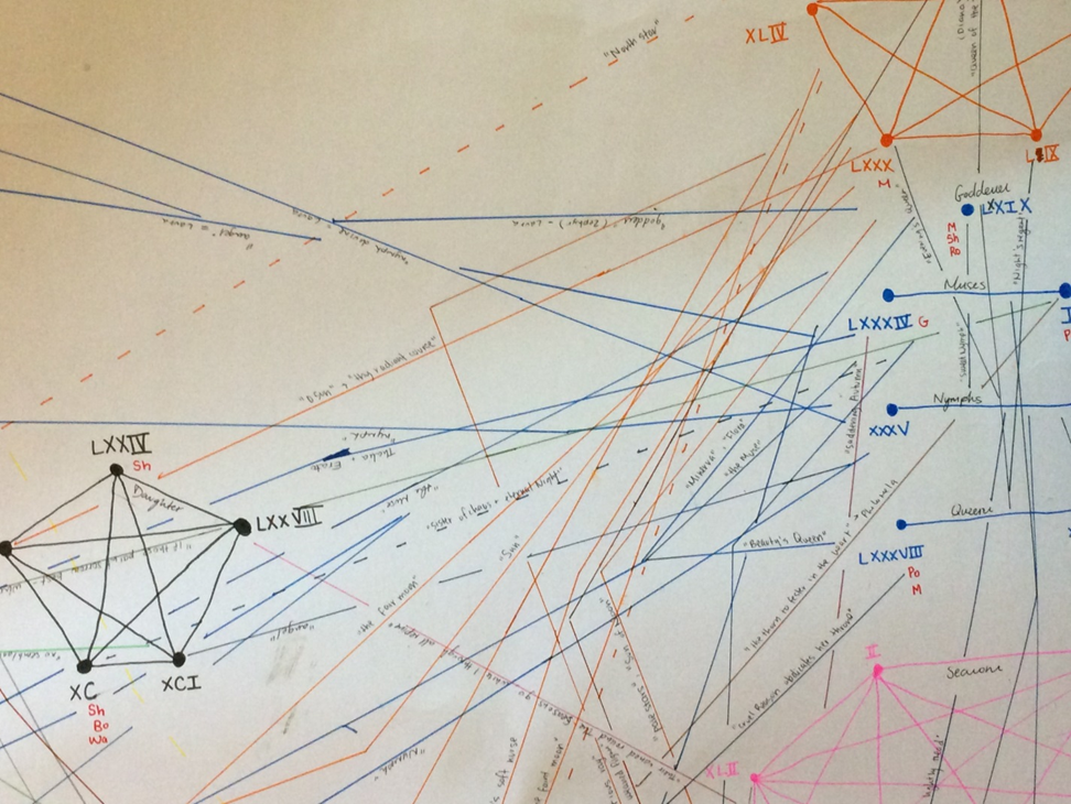 A close-up of DesRoches' hand-drawn graph