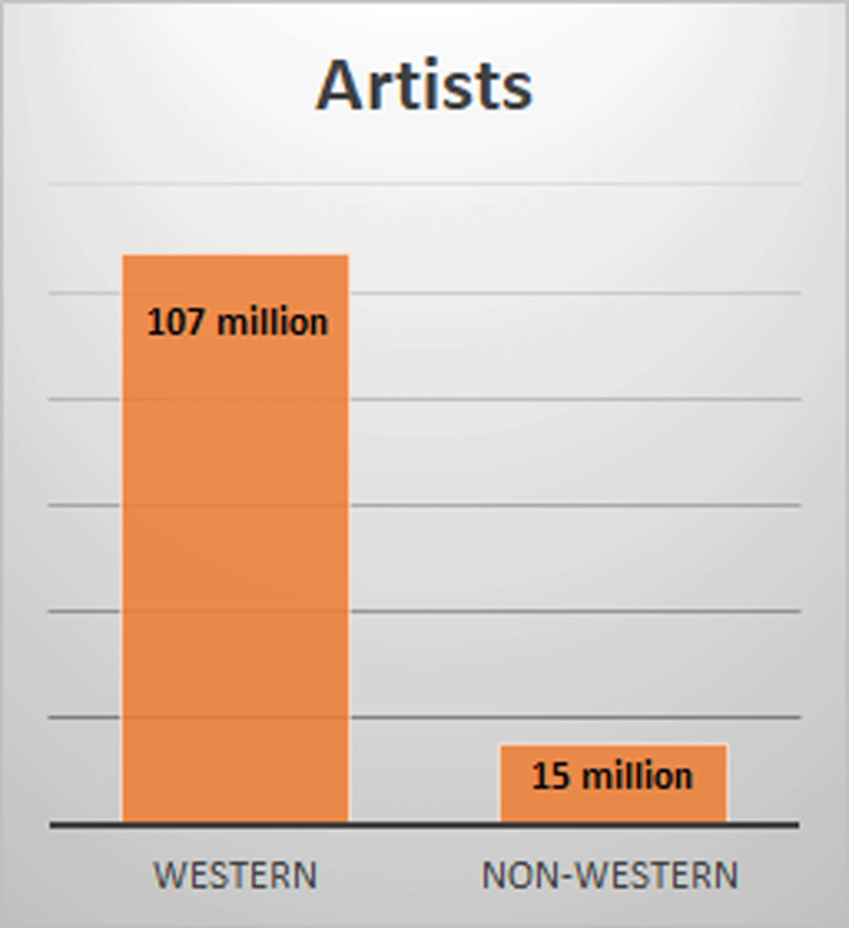 Western world - Wikipedia